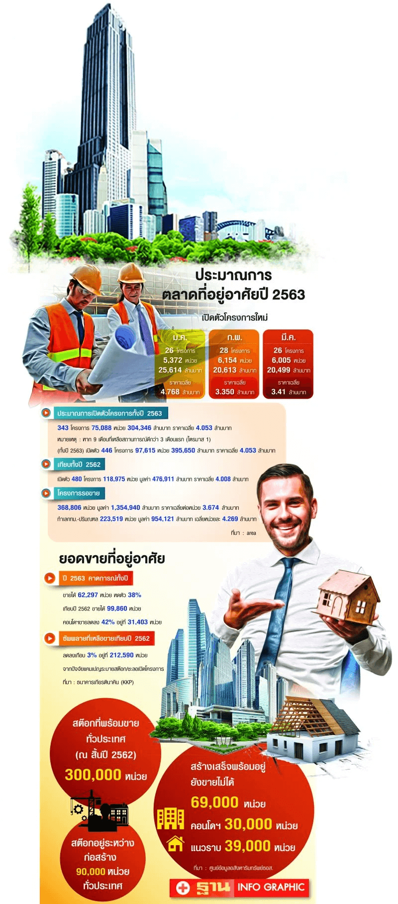 ตลาดที่อยู่อาศัย