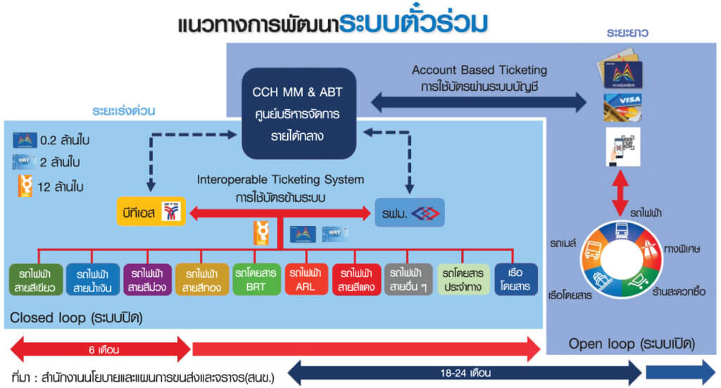 ตั๋วร่วม